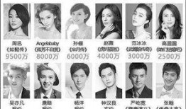 中国近代娱乐圈爆料,揭秘中国近代娱乐圈爆料背后的真相